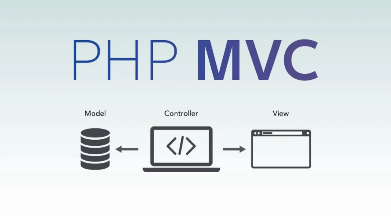 Как изучить MVC в 2024 году