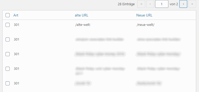Руководство по Yoast SEO в 2026 году